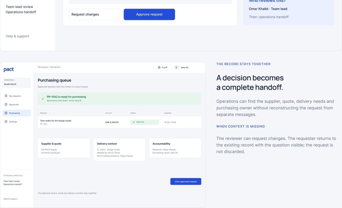 PACT Operations UI: Purchasing Queue with supplier quote, delivery context and accountability