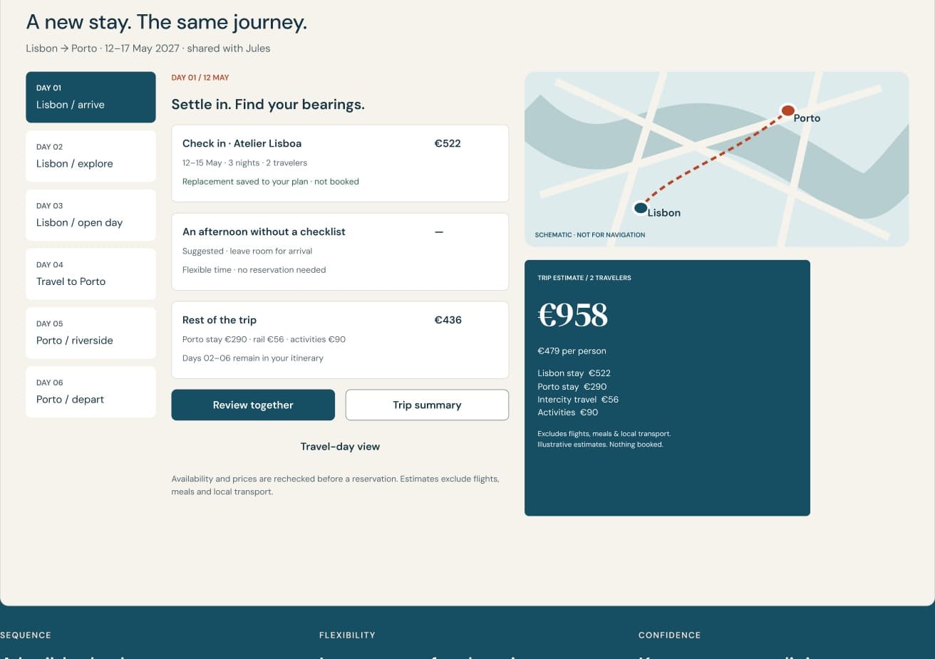 ROVE Core Planner UI: A new stay. The same journey with Lisbon to Porto day list, Atelier Lisboa check-in and €958 total